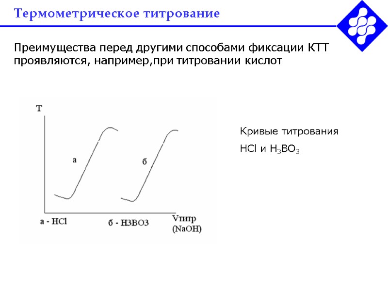 Термометрическое титрование Преимущества перед другими способами фиксации КТТ проявляются, например,при титровании кислот  Кривые